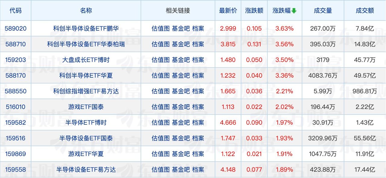 自由现金流基金年内规模增长超40%；电子行业持续受公募调研青睐