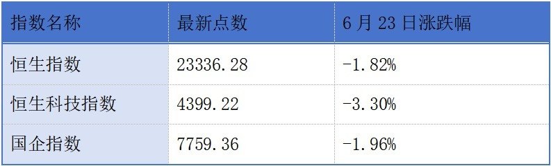 潍柴雷沃、盯盯拍、太合音乐、悦普数智递表港交所；东方科脉、华恒生物通过港交所聆讯丨港交所早参